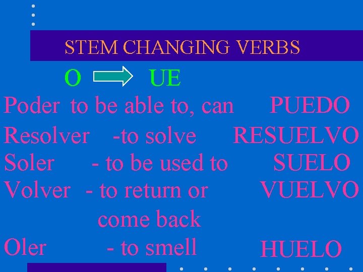 STEM CHANGING VERBS O UE Poder to be able to, can PUEDO Resolver -to