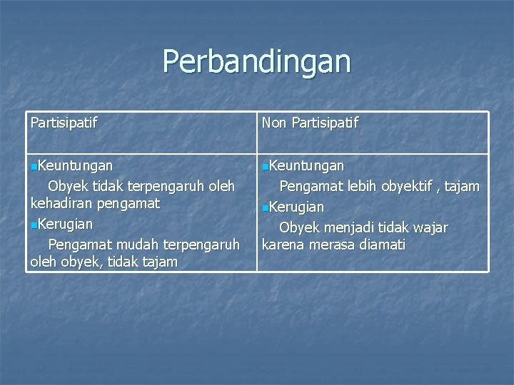 Perbandingan Partisipatif Non Partisipatif n. Keuntungan Obyek tidak terpengaruh oleh kehadiran pengamat n. Kerugian