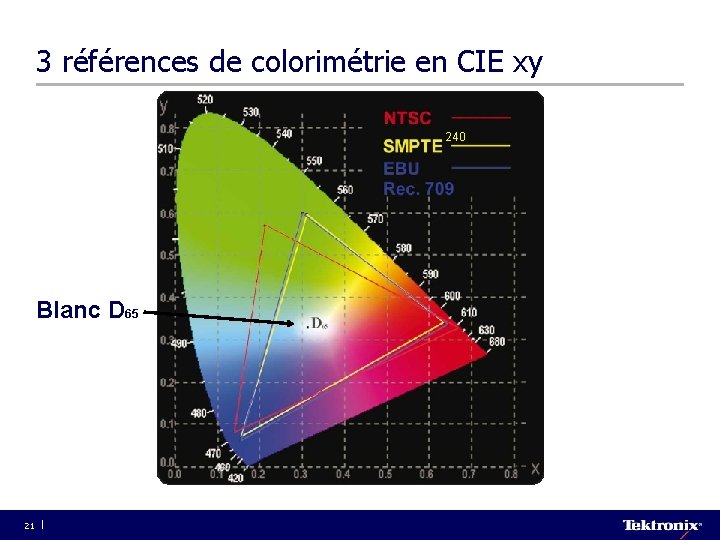 3 références de colorimétrie en CIE xy 240 Blanc D 65 21 