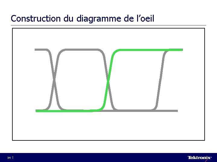 Construction du diagramme de l’oeil 34 