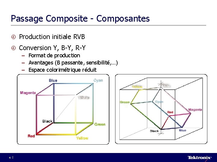 Passage Composite - Composantes Production initiale RVB Conversion Y, B-Y, R-Y – Format de