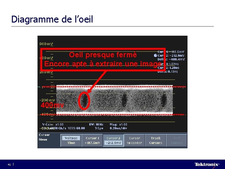 Diagramme de l’oeil Terminaison défectueuse Signal SDI correctement terminé Oeil presque fermé Encore apte