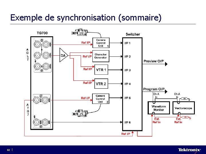 Exemple de synchronisation (sommaire) 68 