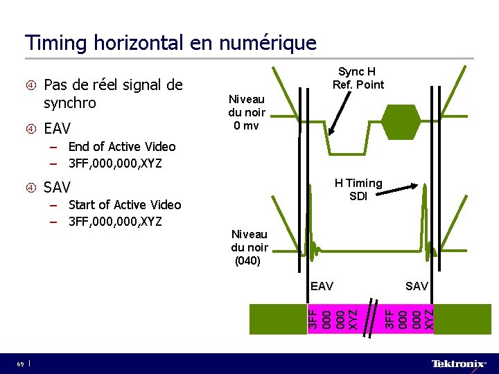 Timing horizontal en numérique Pas de réel signal de synchro EAV Sync H Ref.