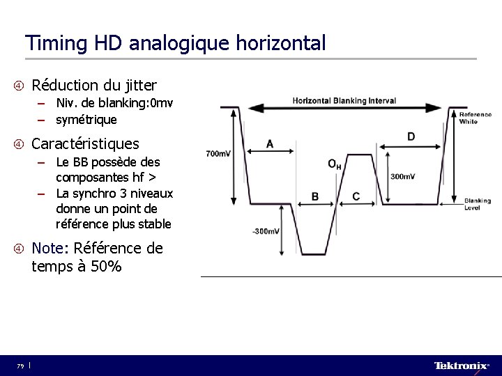 Timing HD analogique horizontal Réduction du jitter – Niv. de blanking: 0 mv –