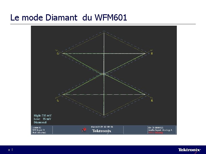 Le mode Diamant du WFM 601 8 