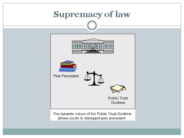 Supremacy of law 