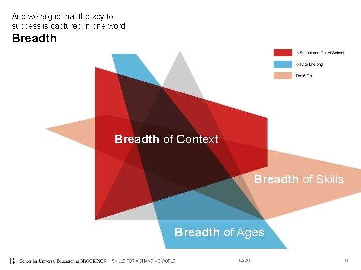 And we argue that the key to success is captured in one word: Breadth