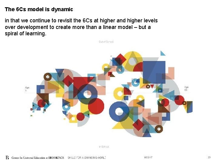 The 6 Cs model is dynamic in that we continue to revisit the 6