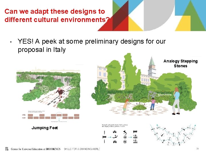 Can we adapt these designs to different cultural environments? • YES! A peek at