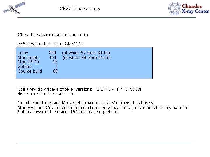 CIAO 4. 2 downloads CIAO 4. 2 was released in December 675 downloads of
