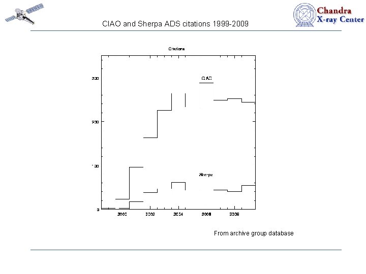 CIAO and Sherpa ADS citations 1999 -2009 From archive group database 