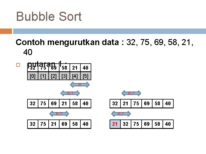 Bubble Sort Contoh mengurutkan data : 32, 75, 69, 58, 21, 40 putaran 1