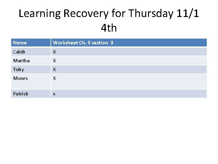 Learning Recovery for Thursday 11/1 4 th Name Worksheet Ch. 5 section 3 Caleb