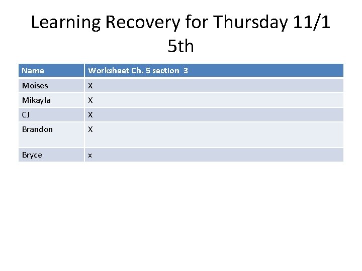 Learning Recovery for Thursday 11/1 5 th Name Worksheet Ch. 5 section 3 Moises