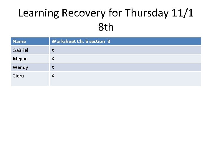 Learning Recovery for Thursday 11/1 8 th Name Worksheet Ch. 5 section 3 Gabriel