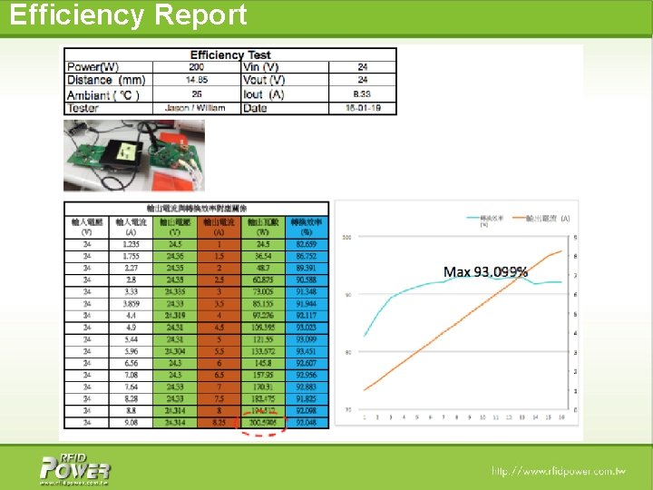 Efficiency Report 6 