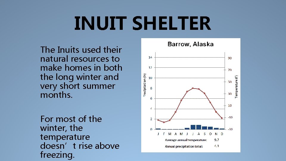 INUIT SHELTER The Inuits used their natural resources to make homes in both the