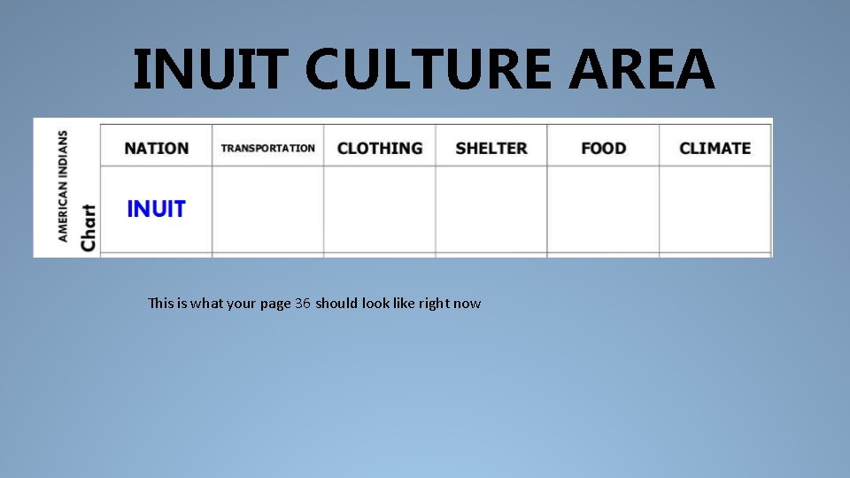 INUIT CULTURE AREA This is what your page 36 should look like right now
