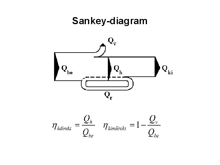 Sankey-diagram 