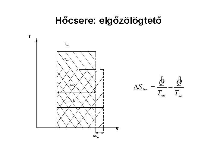 Hőcsere: elgőzölögtető T Tsa Tsb ΔSa ΔSb S ΔSirr 