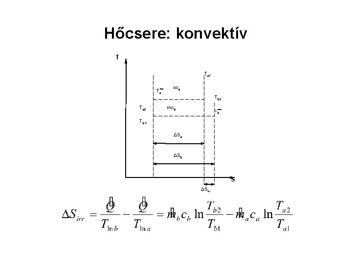 Hőcsere: konvektív T Ta 1 Ta mc. a Tb 2 Ta 2 . mcb