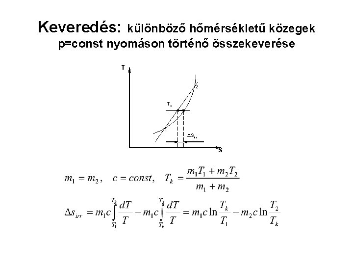 Keveredés: különböző hőmérsékletű közegek p=const nyomáson történő összekeverése T 2 Tk 1 ΔSirr S