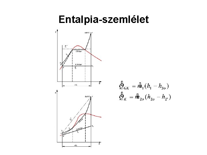 Entalpia-szemlélet 