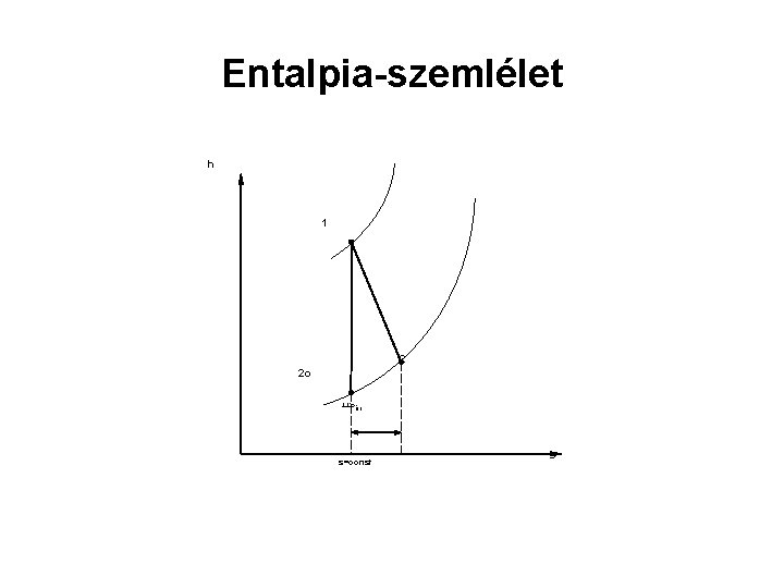 Entalpia-szemlélet h 1 2 2 o Δsirr s=const s 