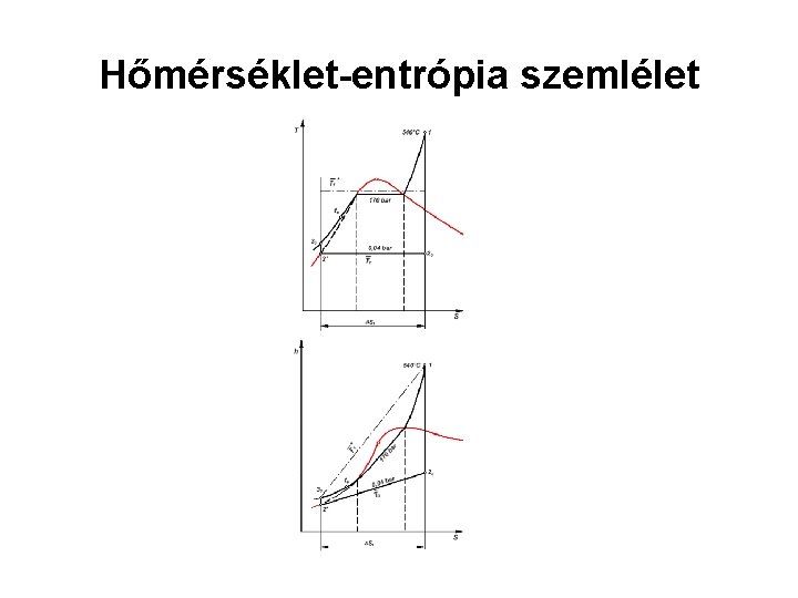 Hőmérséklet-entrópia szemlélet 