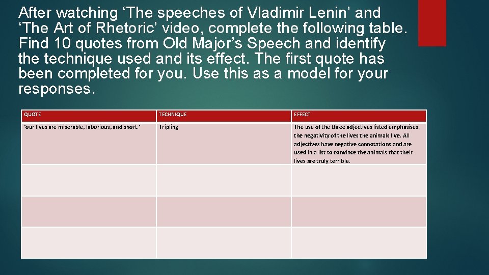 After watching ‘The speeches of Vladimir Lenin’ and ‘The Art of Rhetoric’ video, complete