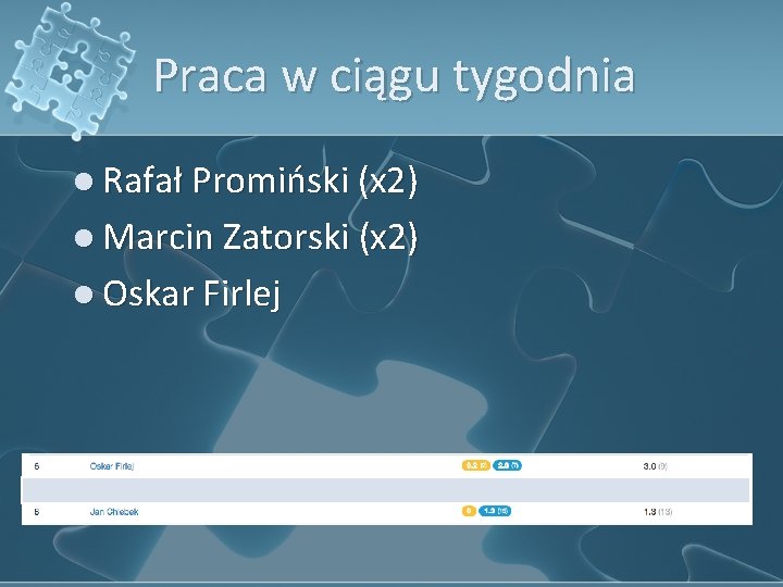 Praca w ciągu tygodnia l Rafał Promiński (x 2) l Marcin Zatorski (x 2)