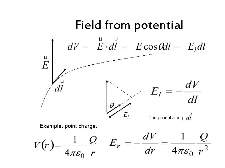 Field from potential Component along Example: point charge: 