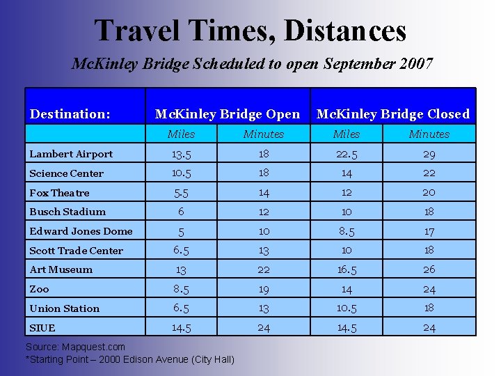 Travel Times, Distances Mc. Kinley Bridge Scheduled to open September 2007 Destination: Mc. Kinley