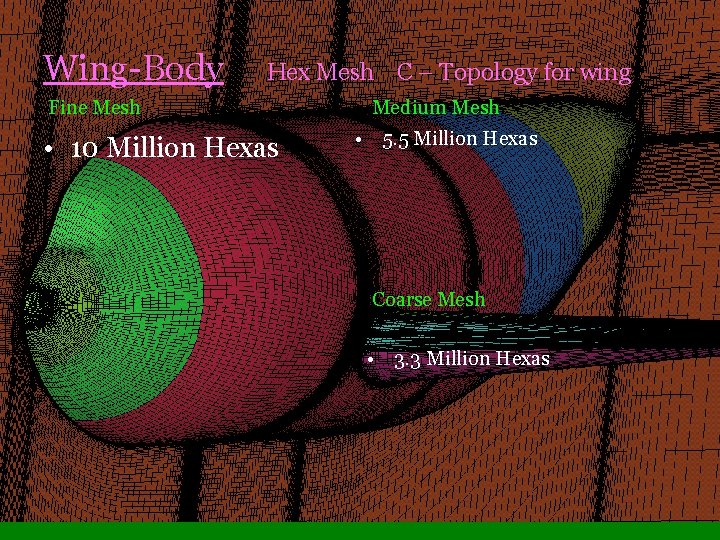 Wing-Body Hex Mesh C – Topology for wing Fine Mesh • 10 Million Hexas