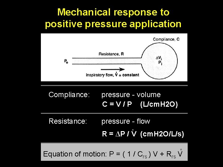 Mechanical response to positive pressure application Compliance: pressure - volume C = V /