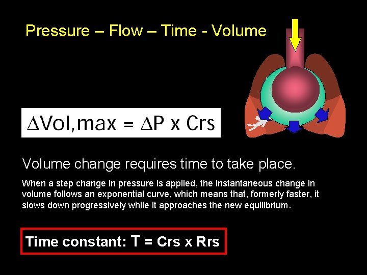 Pressure – Flow – Time - Volume change requires time to take place. When