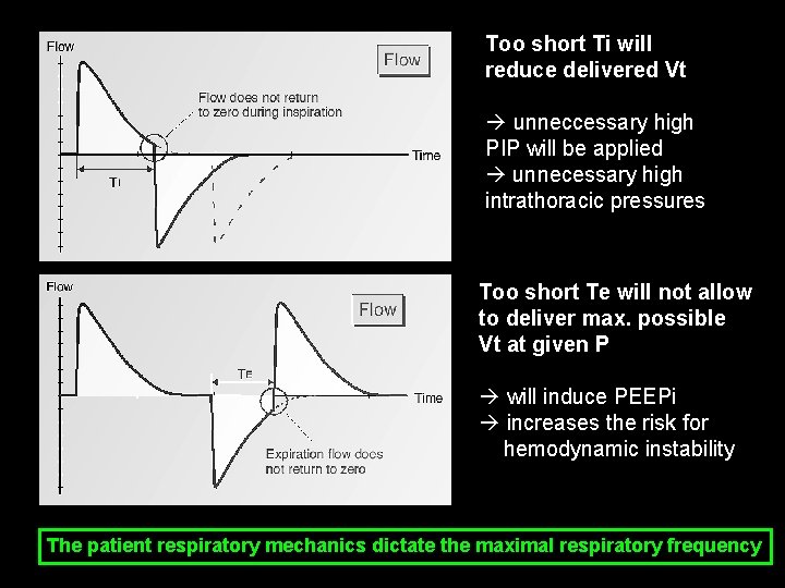 Too short Ti will reduce delivered Vt unneccessary high PIP will be applied unnecessary