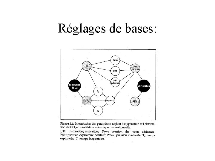 Réglages de bases: 