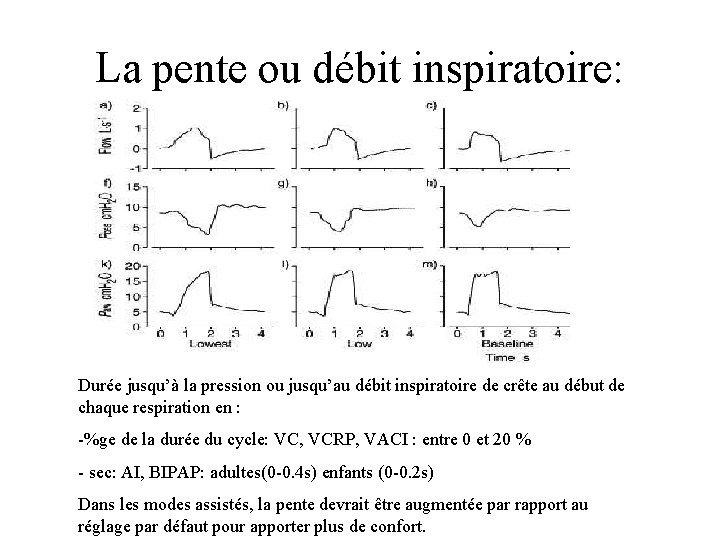 La pente ou débit inspiratoire: Durée jusqu’à la pression ou jusqu’au débit inspiratoire de