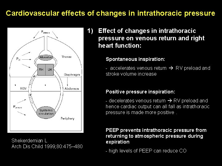 Cardiovascular effects of changes in intrathoracic pressure 1) Effect of changes in intrathoracic pressure