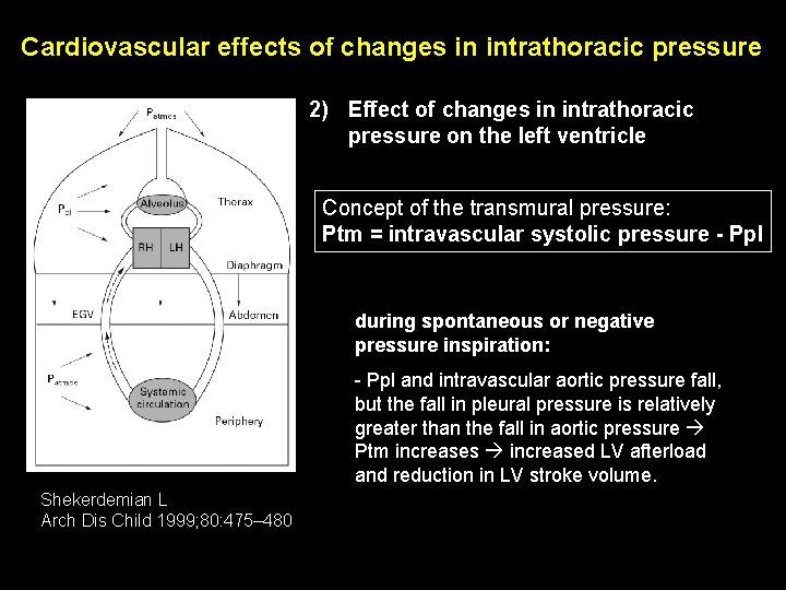 Cardiovascular effects of changes in intrathoracic pressure 2) Effect of changes in intrathoracic pressure