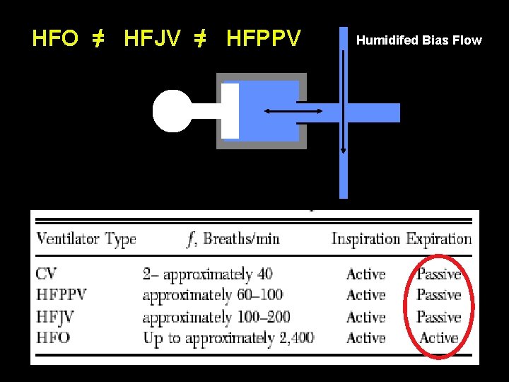 HFO = HFJV = HFPPV / / Humidifed Bias Flow Patient 