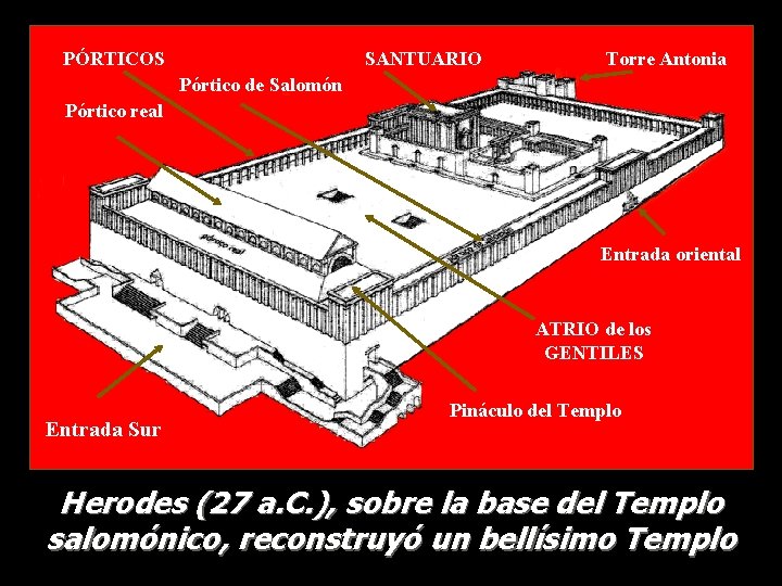 PÓRTICOS SANTUARIO Torre Antonia Pórtico de Salomón Pórtico real Entrada oriental ATRIO de los