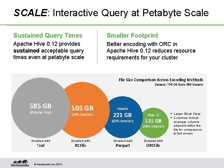 SCALE: Interactive Query at Petabyte Scale Sustained Query Times Smaller Footprint Apache Hive 0. SCALE: Interactive Query at Petabyte Scale Sustained Query Times Smaller Footprint Apache Hive 0.