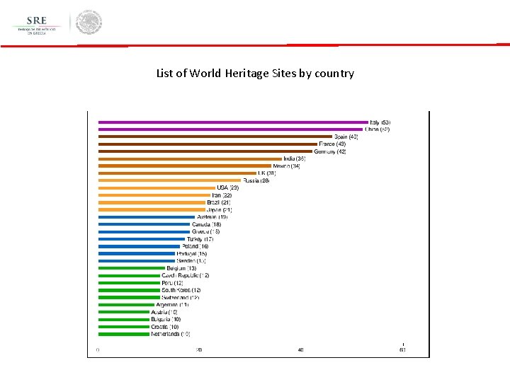 List of World Heritage Sites by country 