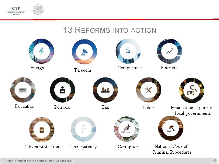13 REFORMS INTO ACTION Energy Education Competence Telecom Polítical Citizen protection Transparency Fuente: Pro.