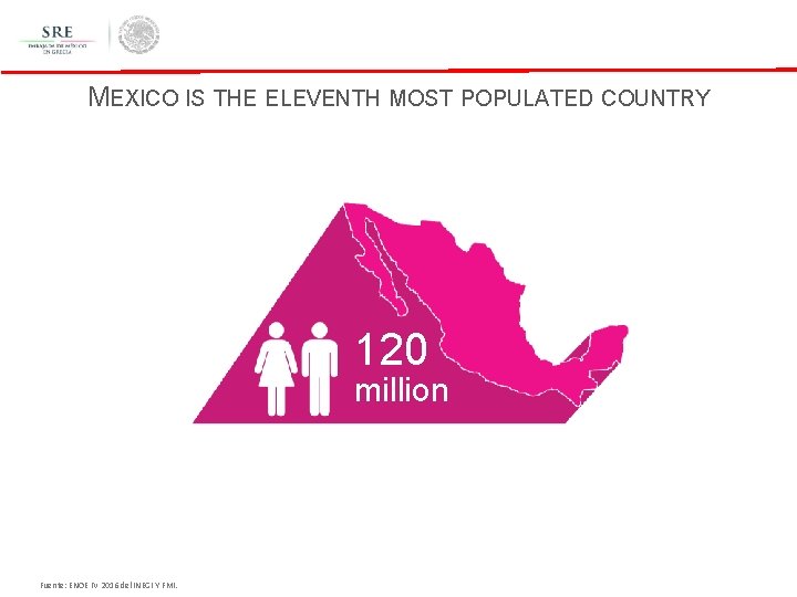 MEXICO IS THE ELEVENTH MOST POPULATED COUNTRY 120 million Fuente: ENOE IV 2016 del