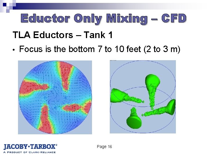 Eductor Only Mixing – CFD TLA Eductors – Tank 1 • Focus is the