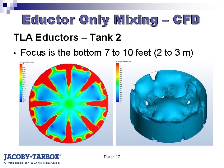 Eductor Only Mixing – CFD TLA Eductors – Tank 2 • Focus is the